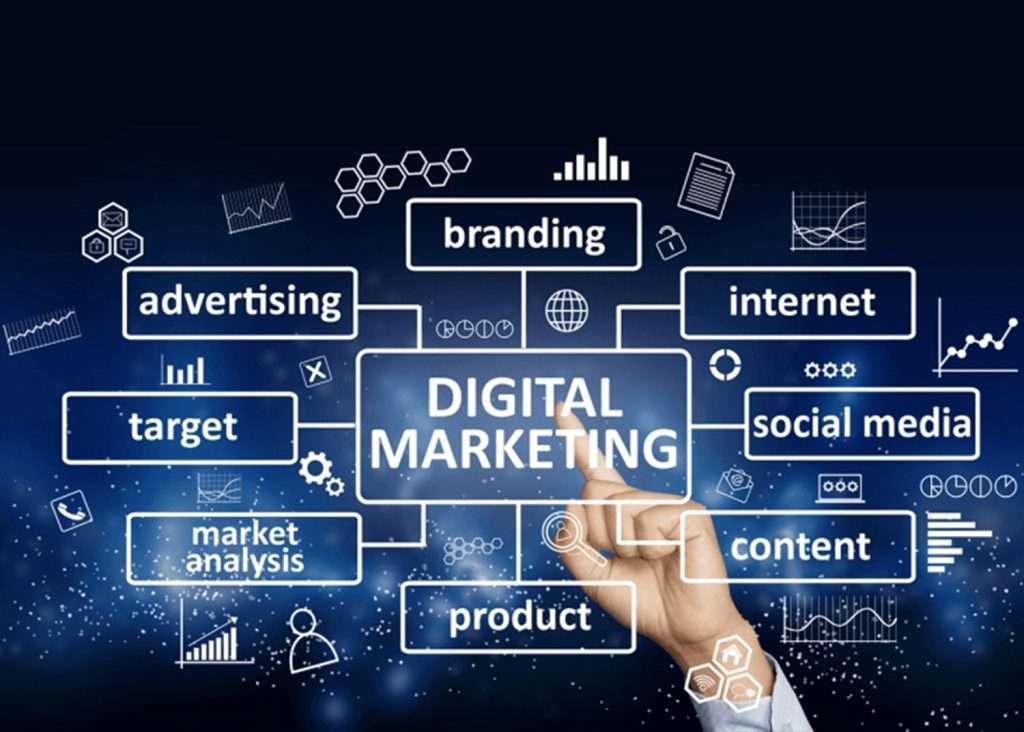 digital marketing strategy